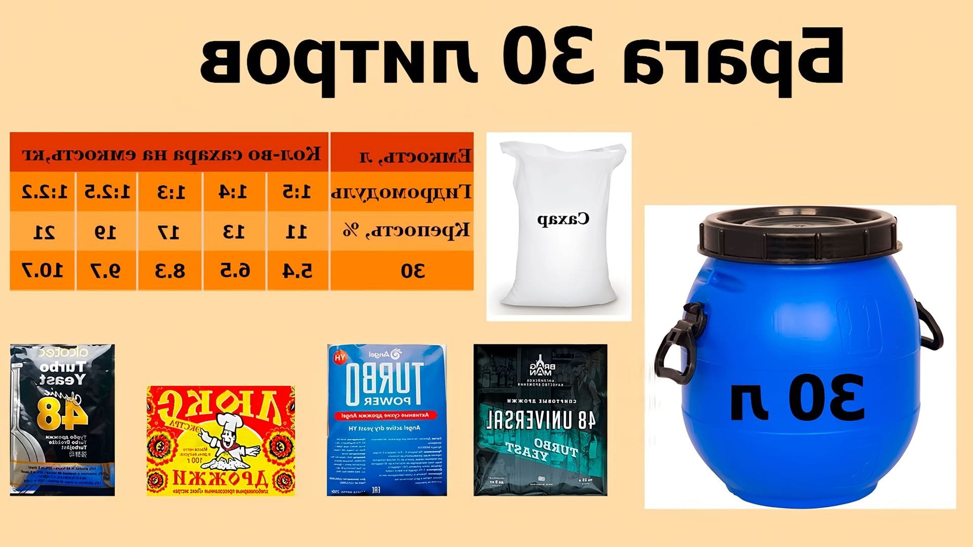 Сколько дрожжей на 50 литров. Пропорции для браги из сахара и дрожжей. Брага на 40 литров. Брага на 10 литров. Брага для самогона из сахара и дрожжей пропорции.