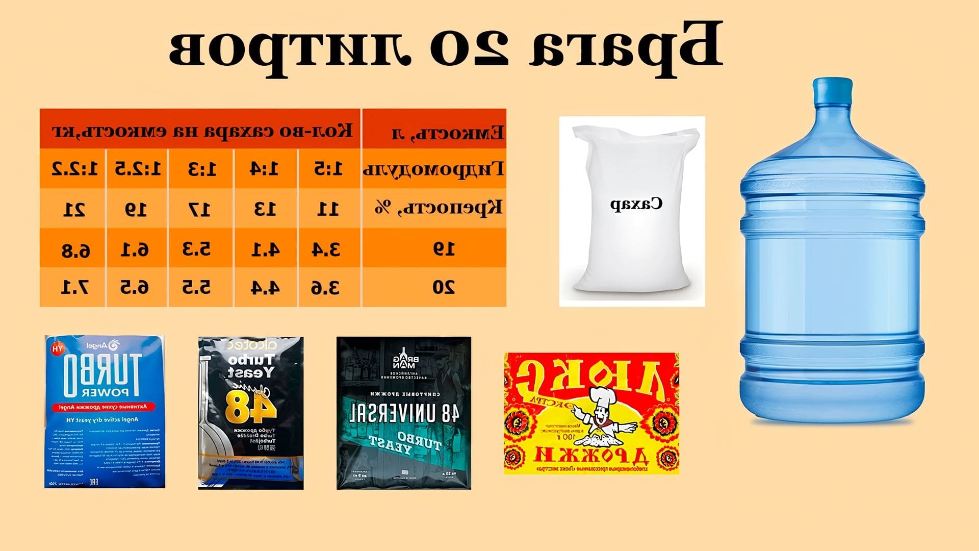 Рецепт приготовления браги из сахара. Сколько сахара для самогона на 10 литров. Пропорции для самогона из сахара и дрожжей. Пропорции для браги из сахара. Брага на сахаре и дрожжах для самогона.